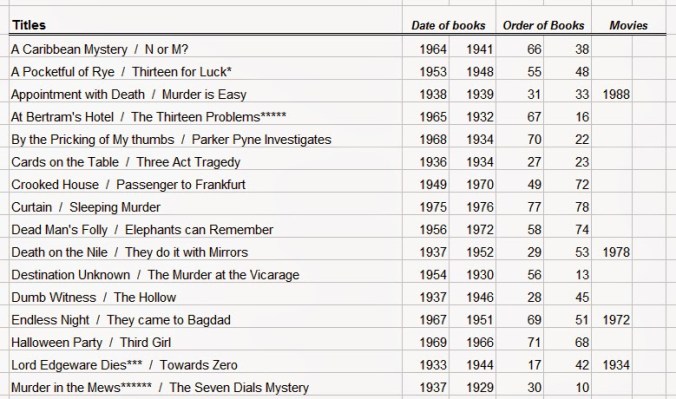 Agatha_Christie_Heron_Books